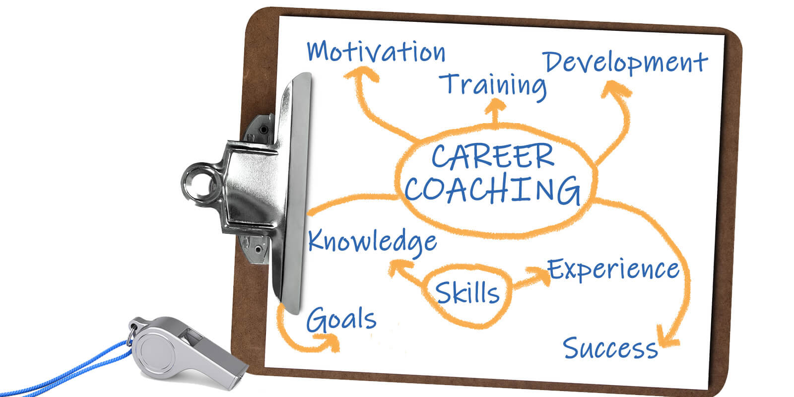 10 Ways to Unlock Professional Success with a Career Coach